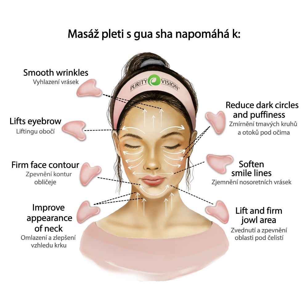 Set Lifting Zi ABC cu Gua Sha