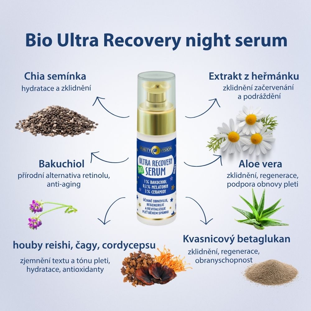 Set Ritual de Noapte Bio Ultra Recuperare